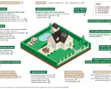Une maison avec jardin, piscine et panneaux solaires. Une véranda moins de 20m² peut nécessiter une déclaration préalable.