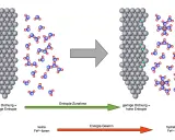 Ein Eisennagel reagiert mit Kupfersulfatlösung. Eisenionen (Fe2+) lösen sich, während sich Kupfer auf dem Nagel abscheidet. Entropie nimmt zu, Energie wird gewonnen.