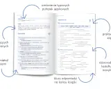 Angielski bez błędów: omówienie typowych pułapek językowych, praktyczny indeks zagadnień, różnorodne ćwiczenia kształtujące dobre nawyki językowe, klucz odpowiedzi na końcu książki.
