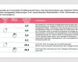 Tabla compara métodos anticonceptivos compatibles con la migraña y riesgos de ictus.