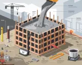 Ile waży kubik betonu? Uniknij błędów, buduj bezpiecznie