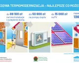 Dofinansowanie na pompę ciepła i termomodernizację domu. Zobacz, ile możesz zyskać!