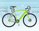 Obowiązkowe wyposażenie roweru: światła pozycyjne (przód biały/żółty, tył czerwony), odblaski (tył czerwony), hamulec, dzwonek.