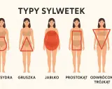 Pięć typów sylwetek: klepsydra, gruszka, jabłko, prostokąt i odwrócony trójkąt.