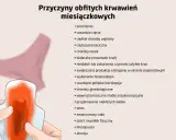 Ilustracja pokazuje podpaskę z krwią, symbolizującą jak wygląda okres. Wymienione są przyczyny obfitych krwawień.
