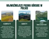Karpaty, Sudety i Góry Świętokrzyskie – trzy oblicza polskich gór. Od Tatr po malownicze krajobrazy Sówich.