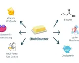 (Roh)butter: Vitamin K2-Quelle, aktive Lipasen, MCT-Fette, Butyrat, guter Geschmack und Cholesterin.