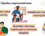 Opieka naprzemienna zapewnia kontakt z obojgiem rodziców, jasne zasady i stabilny rozwój dziecka.