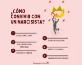 Guía para convivir con un narcisista en pareja: establece límites, trabaja tu autoestima, evita confrontaciones y mantén expectativas realistas.