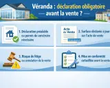 Véranda : déclaration obligatoire avant la vente. Étapes : permis, surface à jour, éviter litiges, mise en conformité.