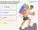 Mann packt Rucksack: Wichtige Dinge oben, Kleidung mittig, schweres Zelt/Proviant unten, leichte Daunenjacke/Schlafsack ganz unten.