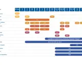 Kalendarz szczepień dzieci: od BCG po szczepienia przeciwko kleszczom, uwzględniający wiek dziecka w miesiącach i latach.