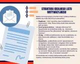Struktura idealnego listu motywacyjnego: nagłówek, zwrot grzecznościowy, wstęp, rozwinięcie, zakończenie. Klucz do sukcesu w pisaniu listu motywacyjnego.