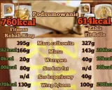 Kebab rollo kalorie: 500 czy 2000? Odkryj sekrety wyboru!