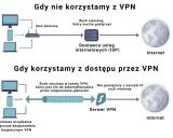 VPN: Co to? Jak działa? Czy jest legalny? Pełny poradnik dla początkujących