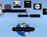 Eine Frau zeigt auf Geräte wie Smart TV, Drucker und Computer, die mit einem Router verbunden sind. Ein Beispiel für eine IP-Adresse ist die Internet-IP-Adresse.