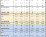 Spodnie 40: Jaki to rozmiar damski/męski? Sprawdź wymiary