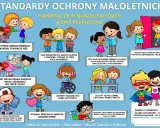 Plakat o standardach ochrony małoletnich: dzieci uczą się o bezpieczeństwie, tolerancji i szacunku. Nikt nie ma prawa naruszać ich prywatności ani cielesności bez zgody.