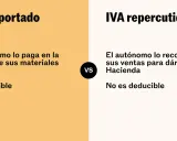 Comparativa: IVA soportado, que el autónomo paga en materiales y es deducible, frente al IVA repercutido, que recoge en ventas.