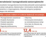 Wójt może otrzymać ekwiwalent za niewykorzystany urlop, nawet po trzech latach. To część wynagrodzenia samorządowców.