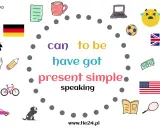 Grafika przedstawia elementy do nauki angielskiego: "can", "to be", "have got", "present simple", "speaking". Są też flagi Niemiec i USA, laptop, piłka, budynek, pieniądze, dziewczyna, chłopiec, rower, samochód, pies, książka, rakieta tenisowa.