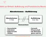 Gegenüberstellung von Absolutismus (17./18. Jh.) mit Merkmalen wie Willkür und Unfreiheit, und Aufklärung (Ende 18. Jh.) mit Vernunft und Freiheit.