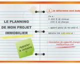 Tableau reste à vivre pour un projet immobilier : budget, revenus, charges, apport et besoin de financement. Simulation de capacité d'emprunt.