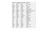 Tabela z czasownikami nieregularnymi angielskimi dla klasy 8: infinitive, past simple, past participle, znaczenie.