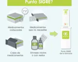 Punto SIGRE: ¿Cómo reciclar tus medicamentos de forma segura?