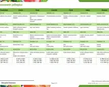 Jadłospis na 7 dni: dieta bez węglowodanów. Tabela zawiera posiłki na każdy dzień tygodnia: śniadania, drugie śniadania, obiady, przekąski i kolacje.