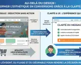 Comparaison de la structure d'une page web : esthétique seule vs clarté et UX pour la conversion.