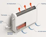 Radiateur électrique : alimentation, thermostat, résistance chauffante, air froid entrant et air chaud sortant.