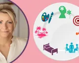 En kvinna ler bredvid en tallrik med symboler för välbefinnande: konst, avkoppling, sömn, socialt umgänge, träning, mål och mental hälsa, som en visuell representation av merkaba meditation.
