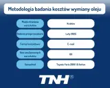 Wymiana oleju: 250-1000 zł? Poznaj pełny koszt i oszczędzaj!