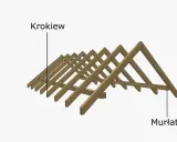 Drewniana więźba krokwiowa z widocznymi elementami: krokwie i murlata.