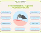 Domowe sposoby na swędzenie po ugryzieniu komara: olejki, sok z cytryny, zimne okłady i plastry z aloesu.