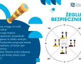 Bojki na wodzie w różnych kolorach i kształtach, wskazujące kierunki i ostrzegające przed przeszkodami. Kompas z oznaczeniami kierunków.