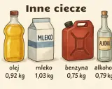 Ile gram czystego alkoholu zawiera 0,5 litra wódki? Obrazek pokazuje, że alkohol waży 0,79 kg.