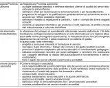 Tabella che descrive ruoli e funzioni di Regione, Ente intermedio e Comune nella gestione dei servizi educativi, con particolare attenzione al ruolo socio pedagogico.