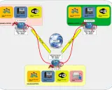 Schéma réseau montrant deux bureaux distants et un siège connectés via Internet par un vpn ipsec client.