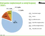 Gazy cieplarniane: Poznaj winowajców i ratunek dla klimatu
