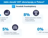 VAT na mąkę: 5% czy 8%? Sprawdź aktualne stawki i uniknij błędów