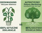 Zielony marketing: z lewej sztuczne deklaracje, z prawej autentyczny, z certyfikatami B Corp i Fair Trade, co oznacza prawdziwą redukcję emisji.