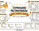 Stopniowanie przymiotnika: krótkie (-er/-est), długie (more/most), nieregularne. Przykłady: tall, taller, the tallest.