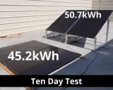 Deux panneaux solaires double face en test, produisant 45.2 kWh et 50.7 kWh.