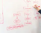 Rysunek schematu blokowego na tablicy, pokazujący kroki, jak zakończyć prezentację po angielsku: Sign In, Dashboard, Plans, Budget, Media, Ask Q.
