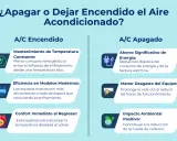Comparativa: A/C encendido vs. apagado. Beneficios del mantenimiento y uso eficiente del aire acondicionado para el hogar.