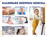 Kalendarz rozwoju dziecka: niemowlęta od 1 miesiąca do 18 miesięcy, pokazujący skok rozwojowy 18 miesiąc.