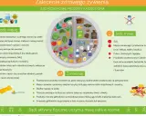 Insulinooporość: unikaj słonych, przetworzonych produktów, czerwonego mięsa, słodkich napojów i fast foodów. Zamień je na zdrowsze alternatywy.