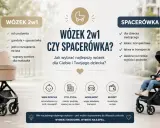 Jaki wózek wybrać mamaginekolog? Porównanie wózka 2w1 i spacerówki, by świadomie wybrać najlepszy dla dziecka i rodzica.